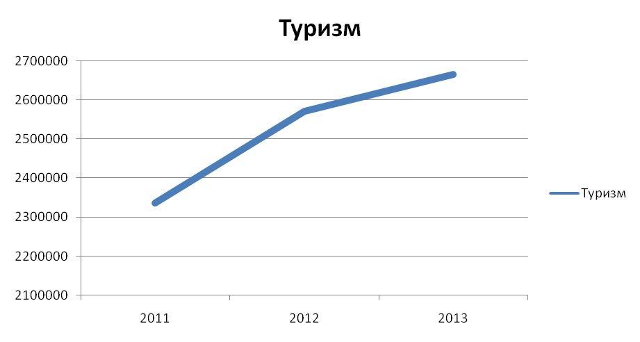 Курсовая работа: Целевое управление персоналом современной организации